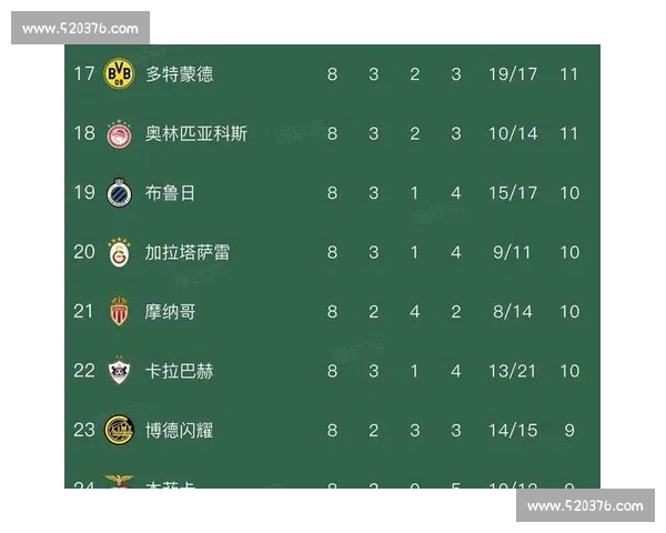 欧冠赛事技术数据深度解析与球队表现综合分析